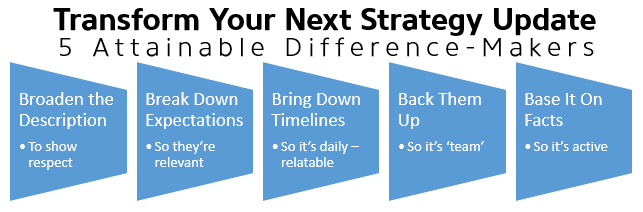 Transform Your Strategy Update