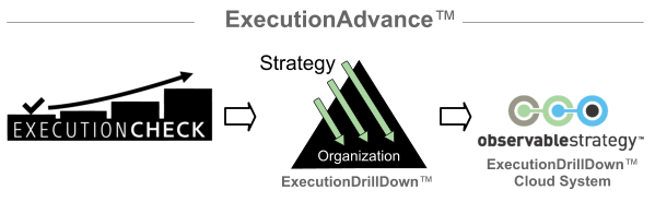 executionadvance